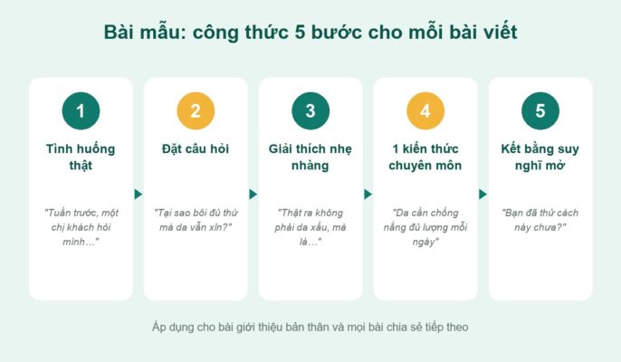 Bài mẫu xây dựng thương hiệu cá nhân theo công thức 5 bước: tình huống, câu hỏi, giải thích, kiến thức, kết mở