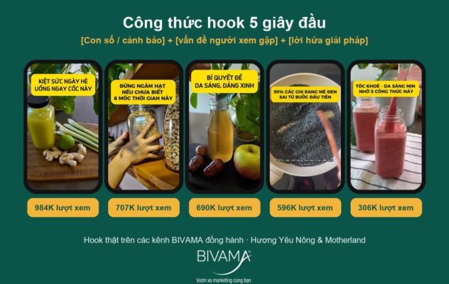 Công thức hook 5 giây đầu với 5 video thật đạt 306K đến 984K lượt xem