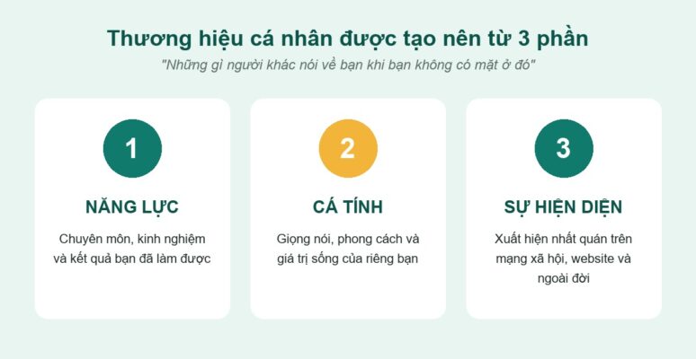 Thương hiệu cá nhân là gì: được tạo nên từ năng lực, cá tính và sự hiện diện nhất quán