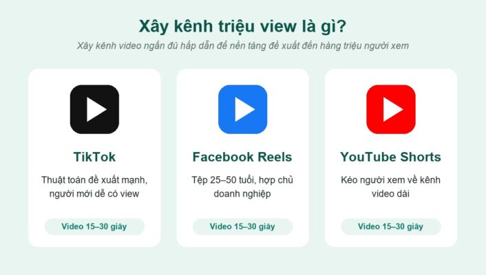 Xây kênh triệu view là gì: xây kênh video ngắn trên TikTok, Facebook Reels và YouTube Shorts